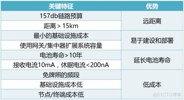 LoRa到底怎么了？_组网_04