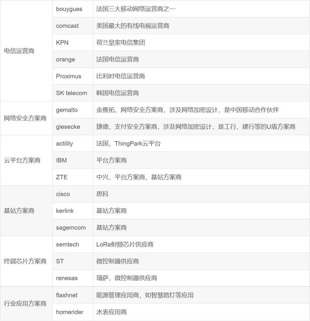 LoRa到底怎么了？_组网_07