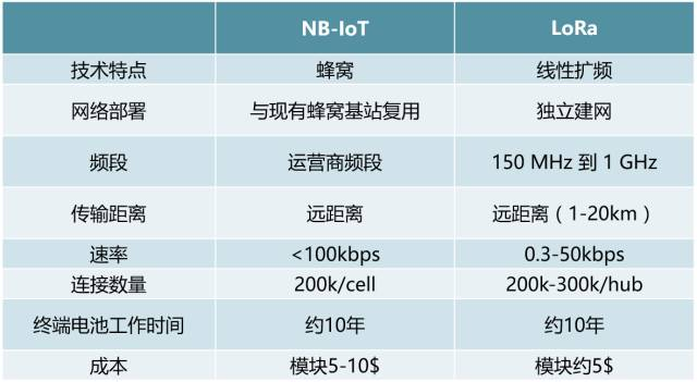 LoRa到底怎么了？_物联网_11