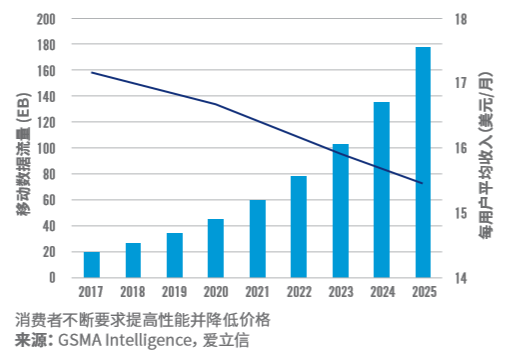 借力AI提升网络性能，SKT到底是怎么做到的？_运营商_05