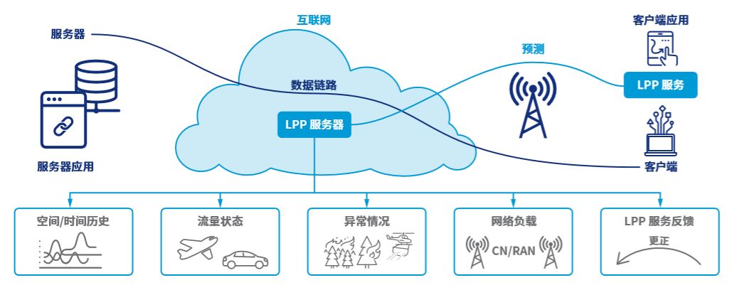 借力AI提升网络性能，SKT到底是怎么做到的？_基础设施_08