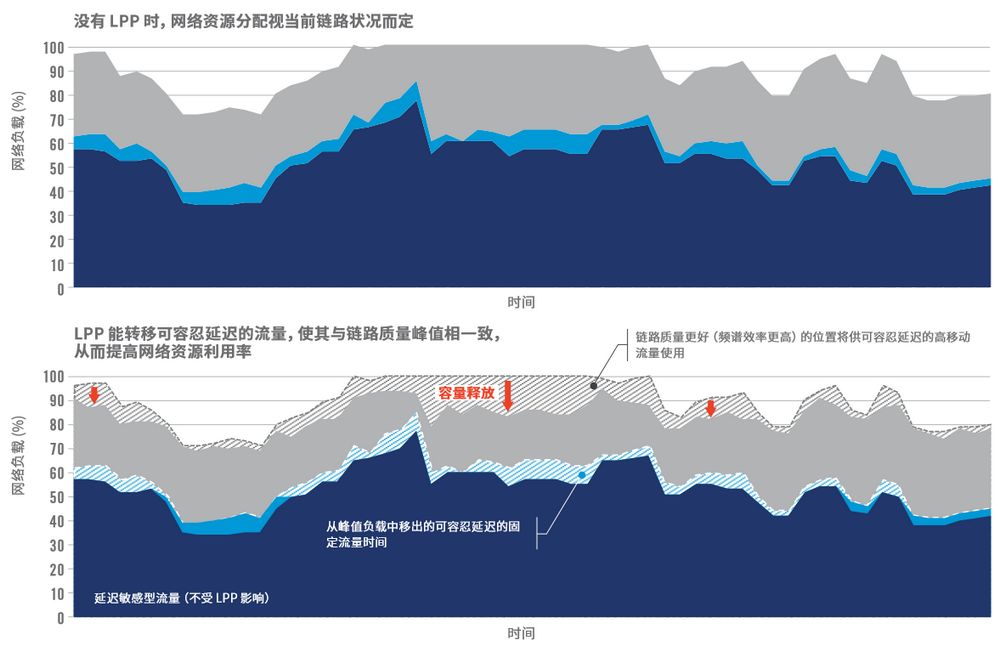 借力AI提升网络性能，SKT到底是怎么做到的？_链路_09