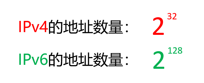 IPv6只是增加了地址数量？其实真相并没有那么简单！_IP_13