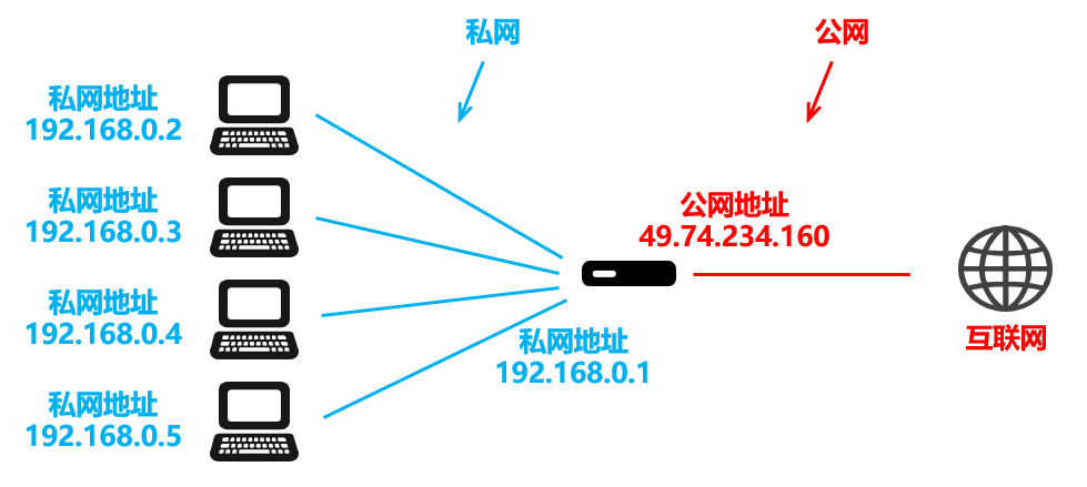 IPv6只是增加了地址数量？其实真相并没有那么简单！_IP_17