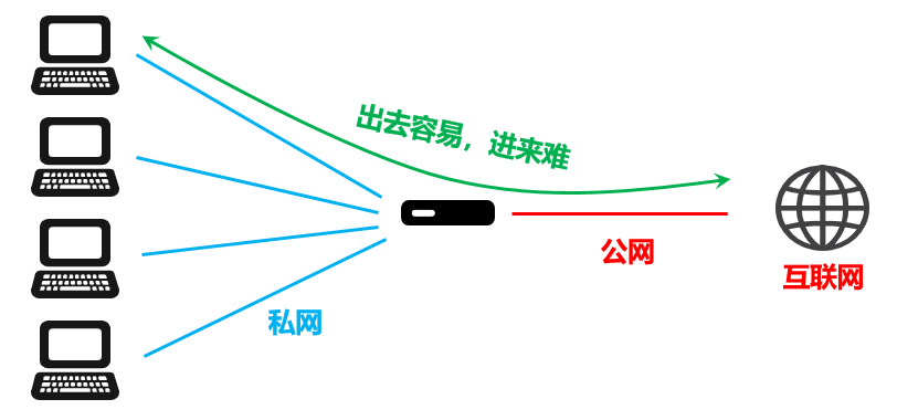 IPv6只是增加了地址数量？其实真相并没有那么简单！_IP_18