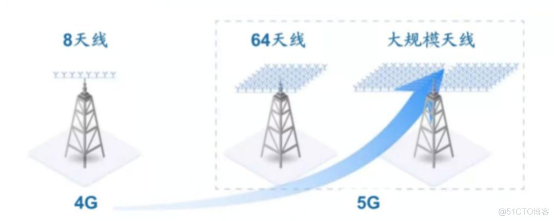 关于中国5G的真正实力，终于有人说明白了！_市场份额_08