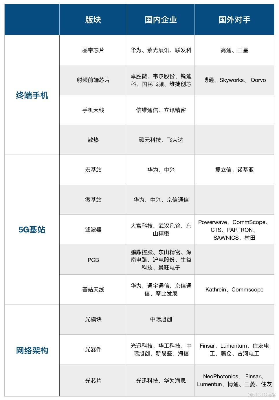 关于中国5G的真正实力，终于有人说明白了！_4G_10