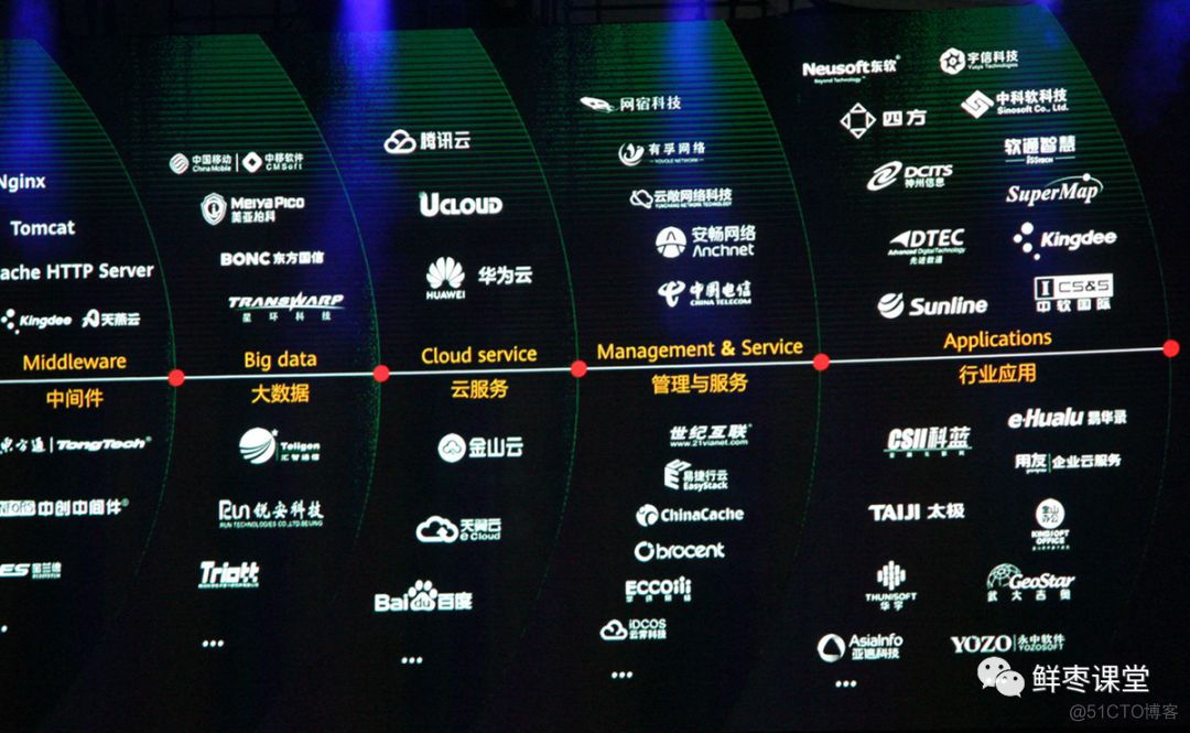 关于华为2019全联接大会，精华内容都在这里！_解决方案_19