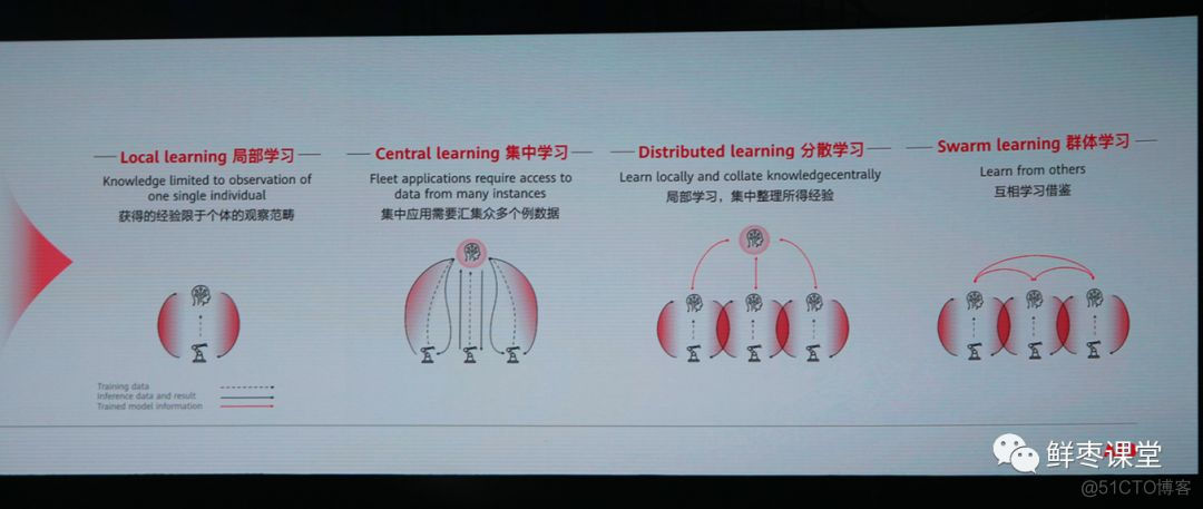 关于华为2019全联接大会，精华内容都在这里！_数据_33