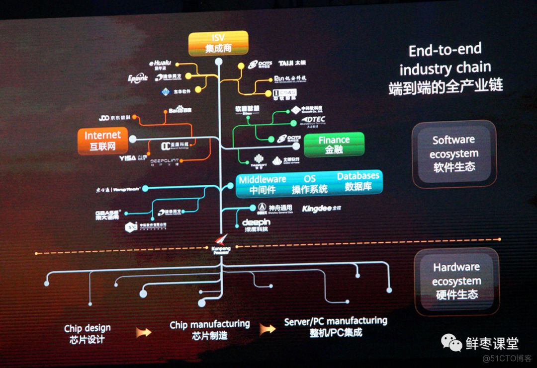 关于华为2019全联接大会，精华内容都在这里！_数据_38