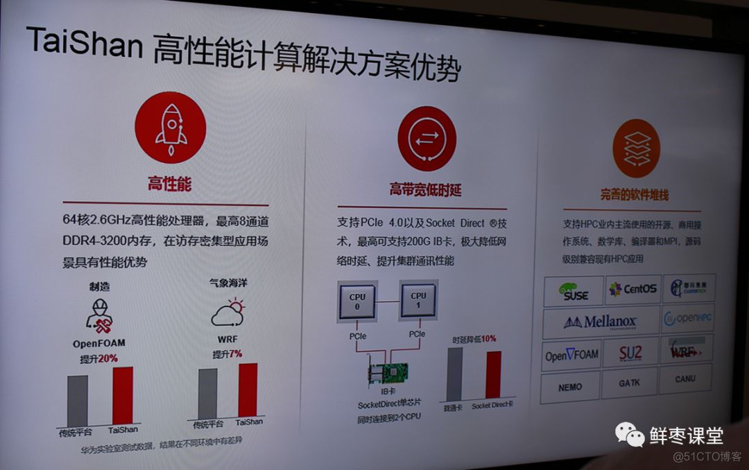 关于华为2019全联接大会，精华内容都在这里！_解决方案_48