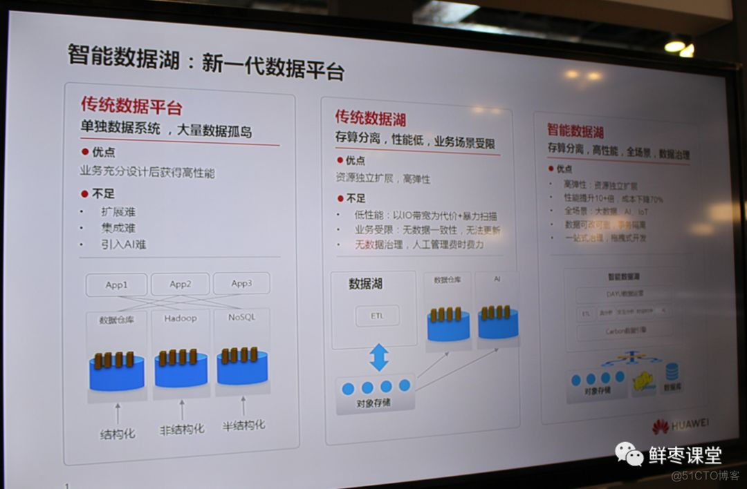 关于华为2019全联接大会，精华内容都在这里！_数据_56