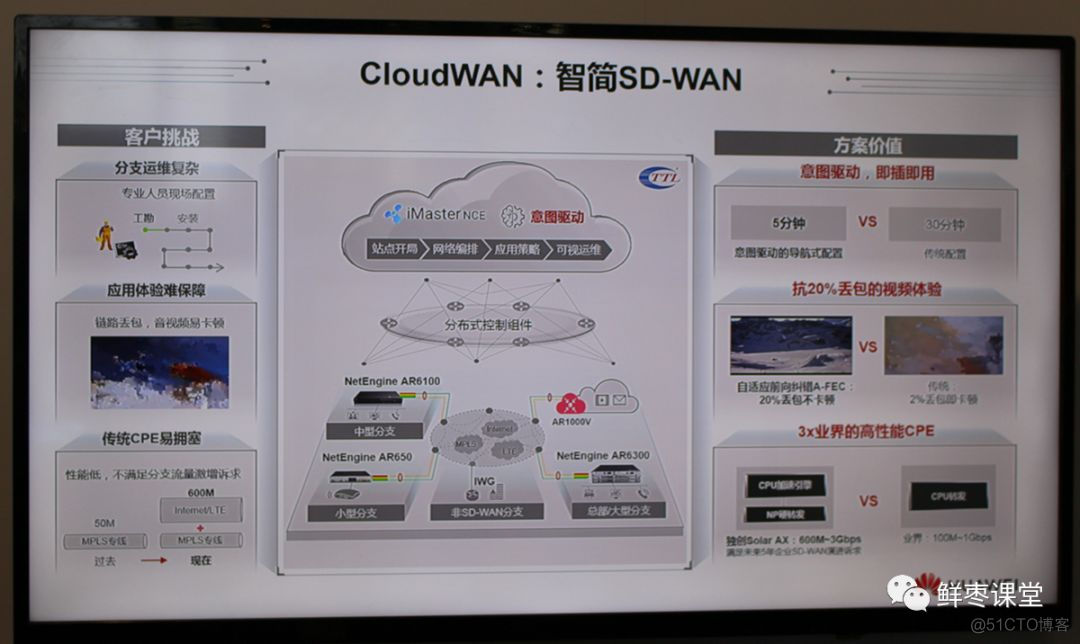 关于华为2019全联接大会，精华内容都在这里！_解决方案_68