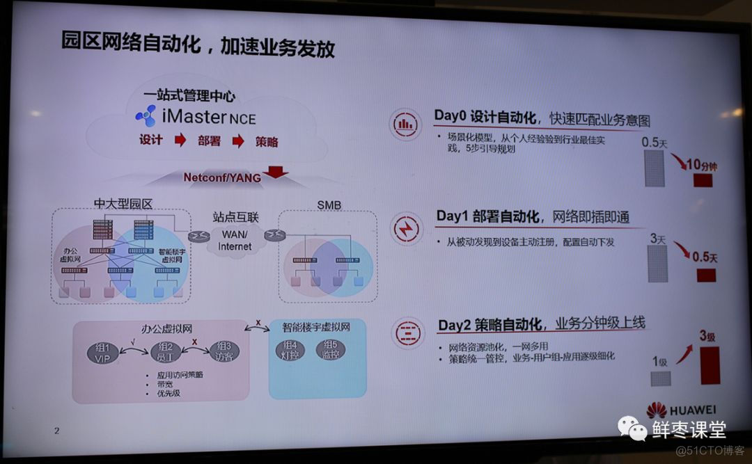 关于华为2019全联接大会，精华内容都在这里！_服务器_69