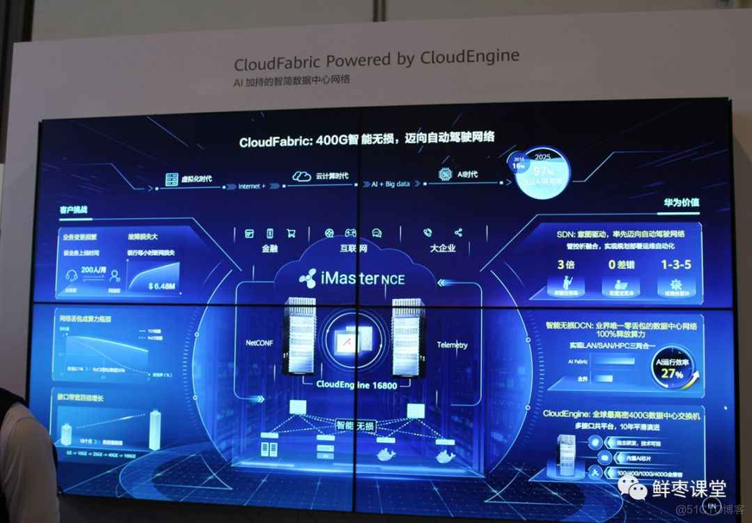 关于华为2019全联接大会，精华内容都在这里！_数据_71