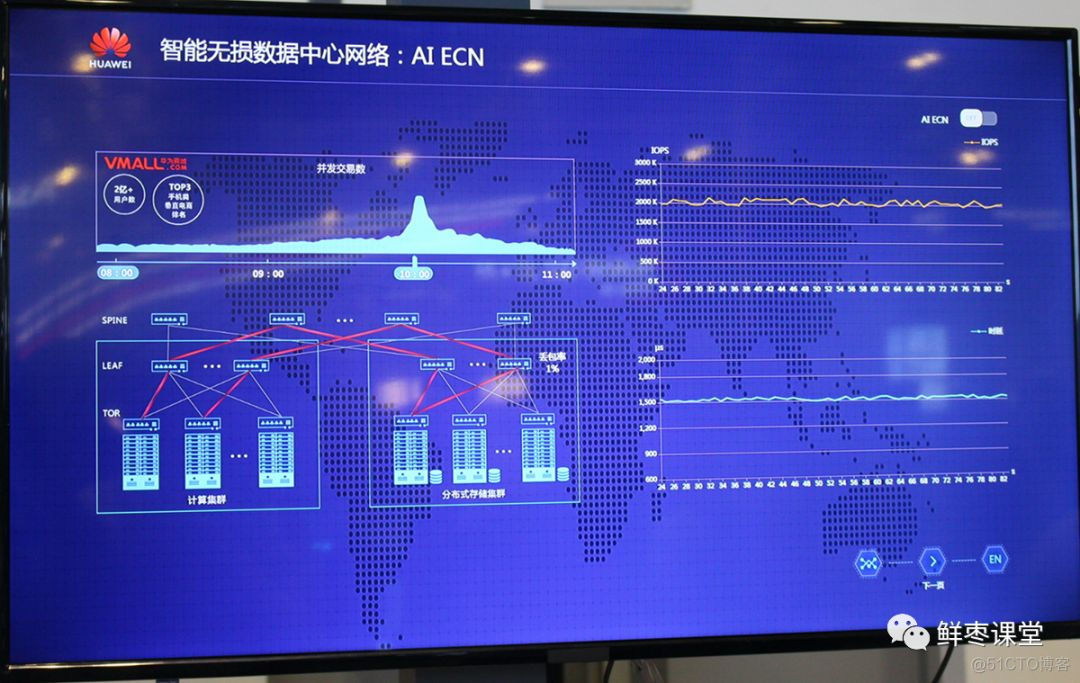 关于华为2019全联接大会，精华内容都在这里！_解决方案_73