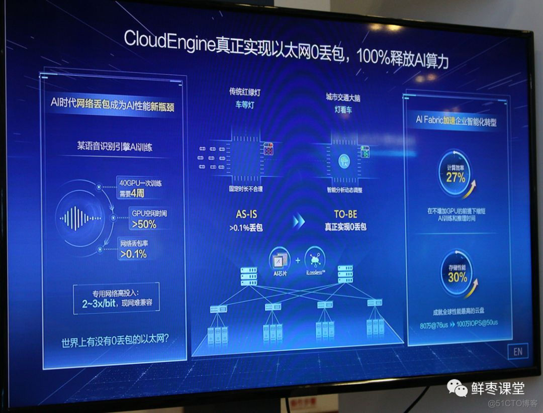 关于华为2019全联接大会，精华内容都在这里！_数据_74