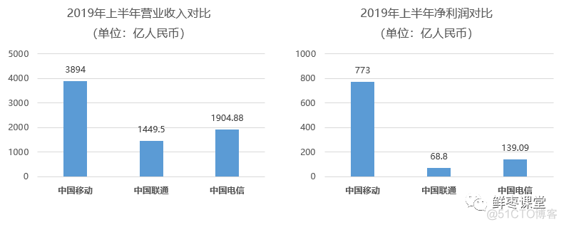 拐点已到，运营商的2019大变局_中国移动_02