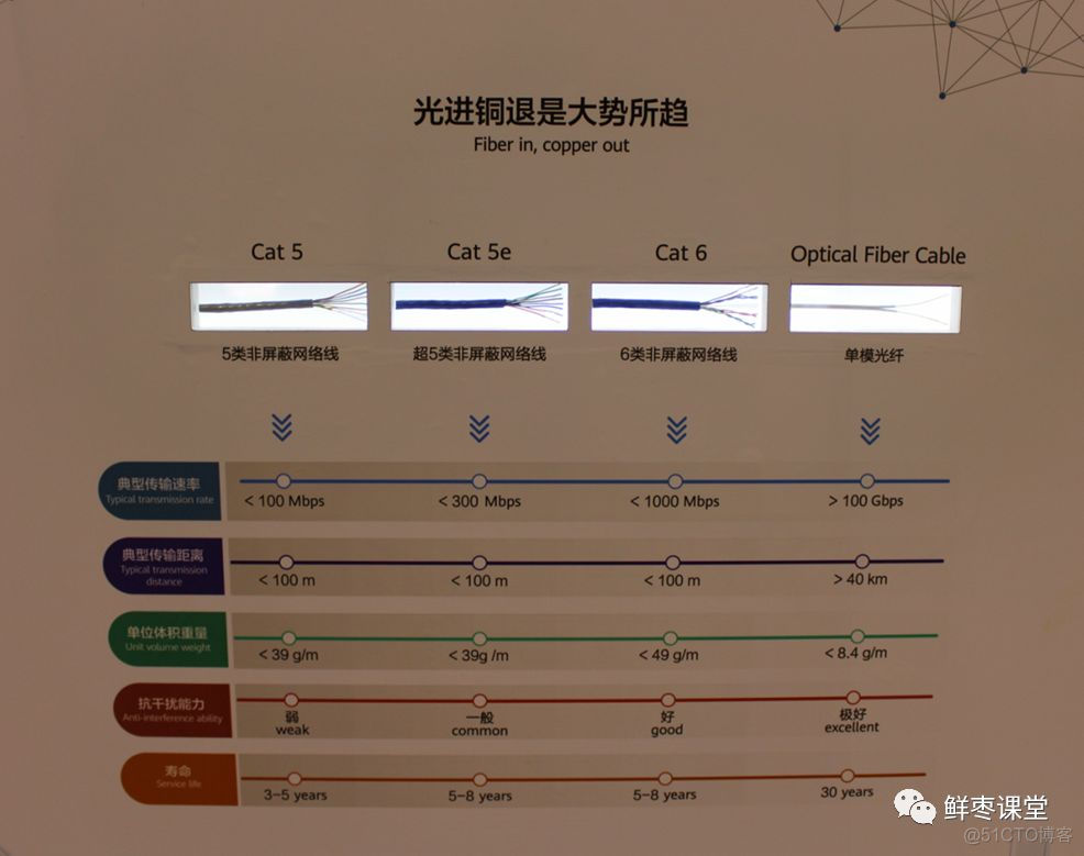 关于华为2019全联接大会，精华内容都在这里！_数据_83