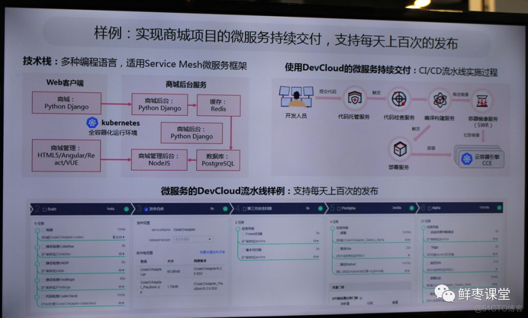 关于华为2019全联接大会，精华内容都在这里！_数据_93