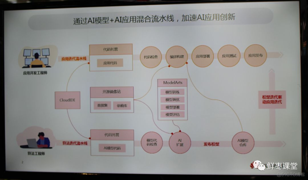 关于华为2019全联接大会，精华内容都在这里！_数据_95