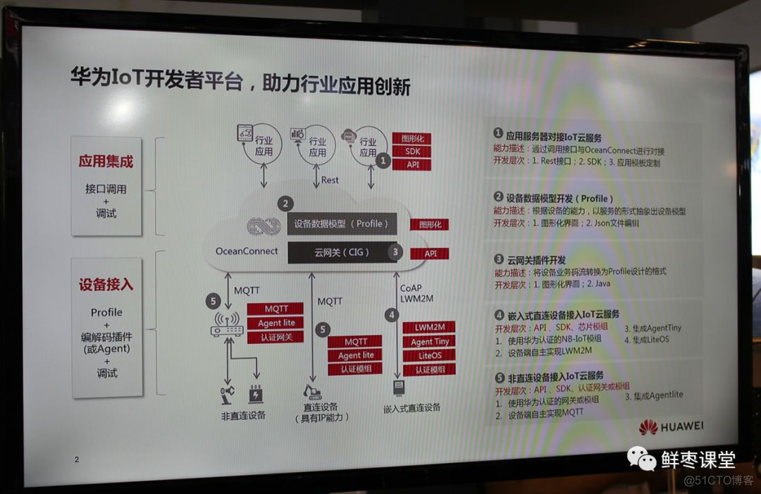 关于华为2019全联接大会，精华内容都在这里！_解决方案_99