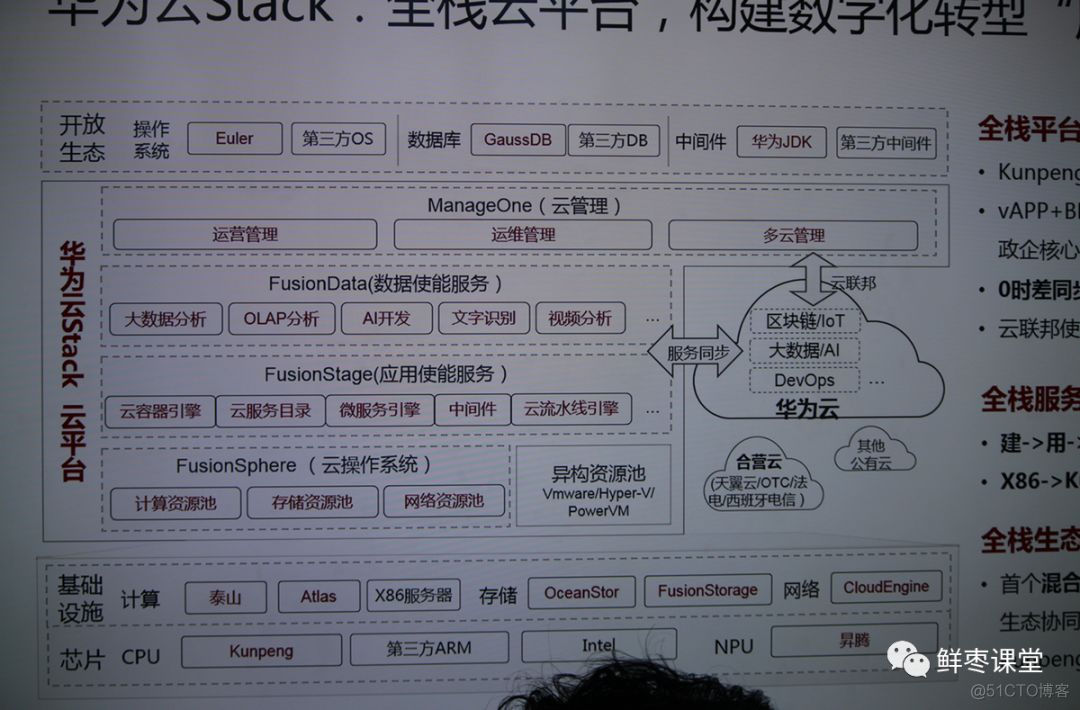 关于华为2019全联接大会，精华内容都在这里！_服务器_104