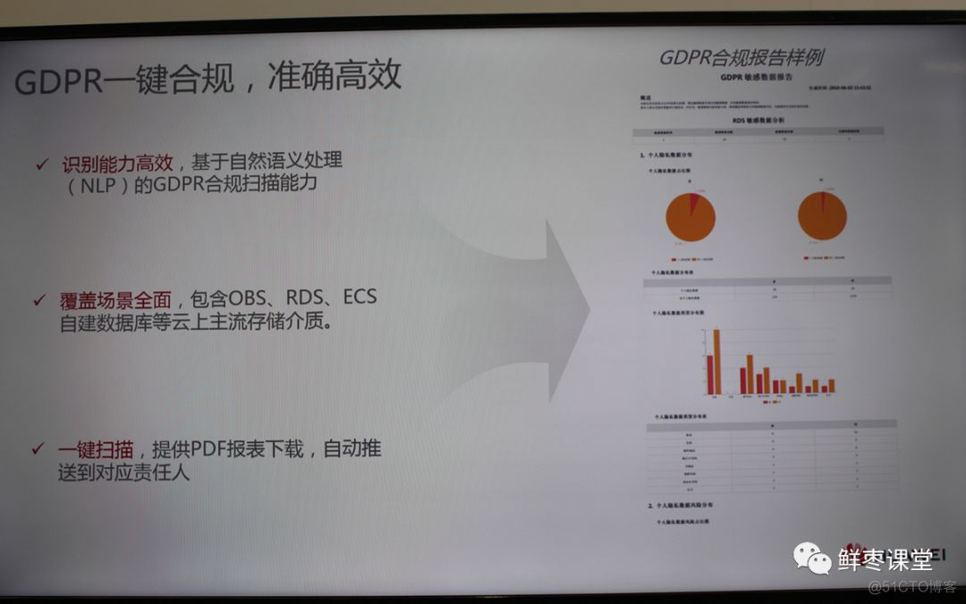 关于华为2019全联接大会，精华内容都在这里！_解决方案_108