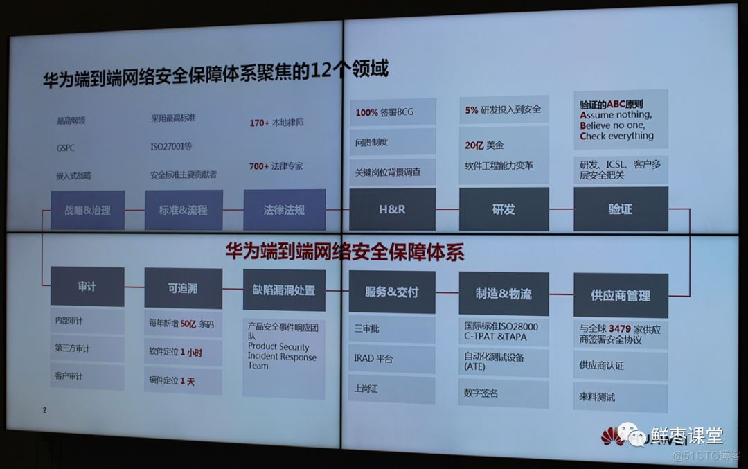 关于华为2019全联接大会，精华内容都在这里！_解决方案_109