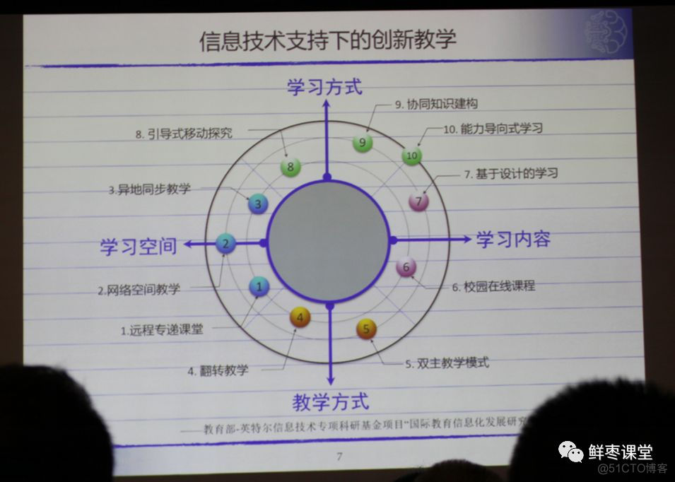 关于华为2019全联接大会，精华内容都在这里！_解决方案_172