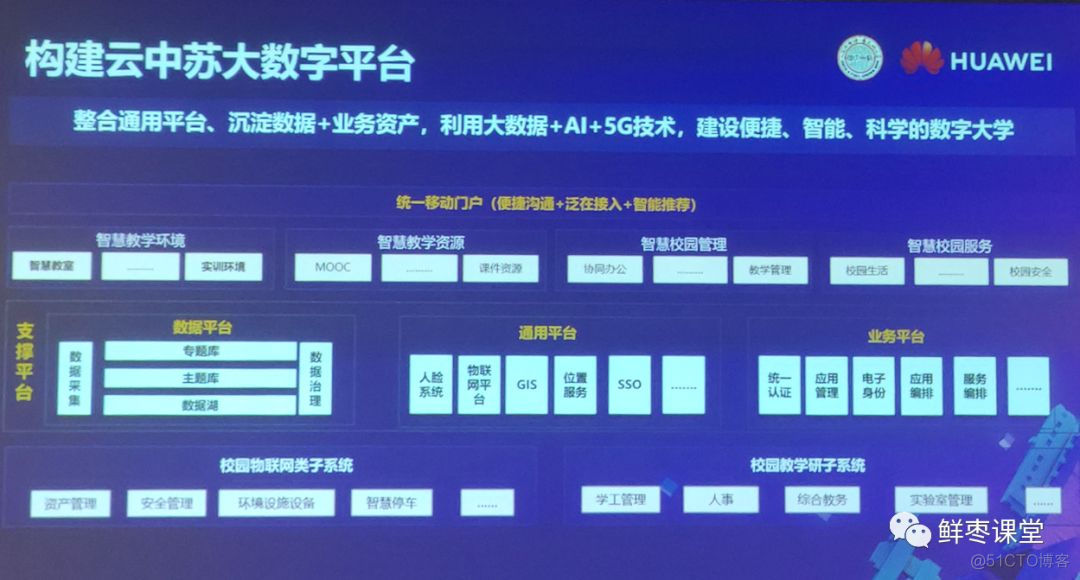 关于华为2019全联接大会，精华内容都在这里！_服务器_188