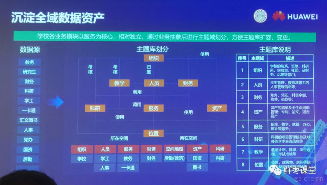 关于华为2019全联接大会，精华内容都在这里！_服务器_190