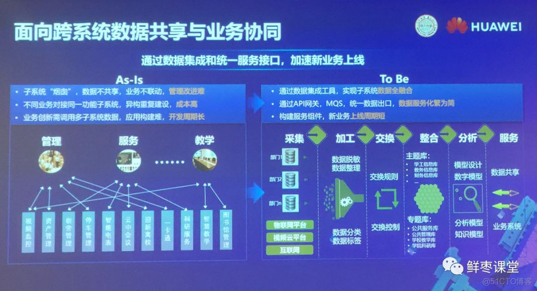 关于华为2019全联接大会，精华内容都在这里！_服务器_191