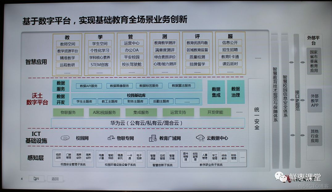 关于华为2019全联接大会，精华内容都在这里！_服务器_194