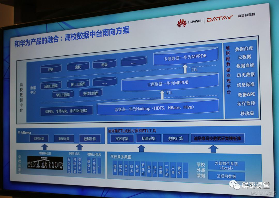 关于华为2019全联接大会，精华内容都在这里！_服务器_195