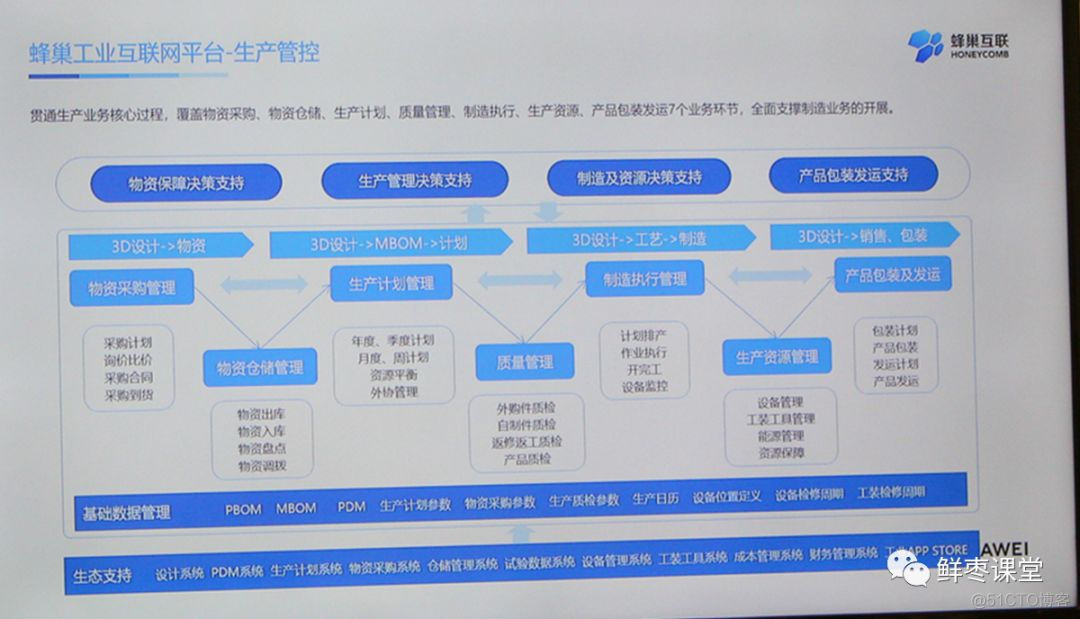 关于华为2019全联接大会，精华内容都在这里！_服务器_202