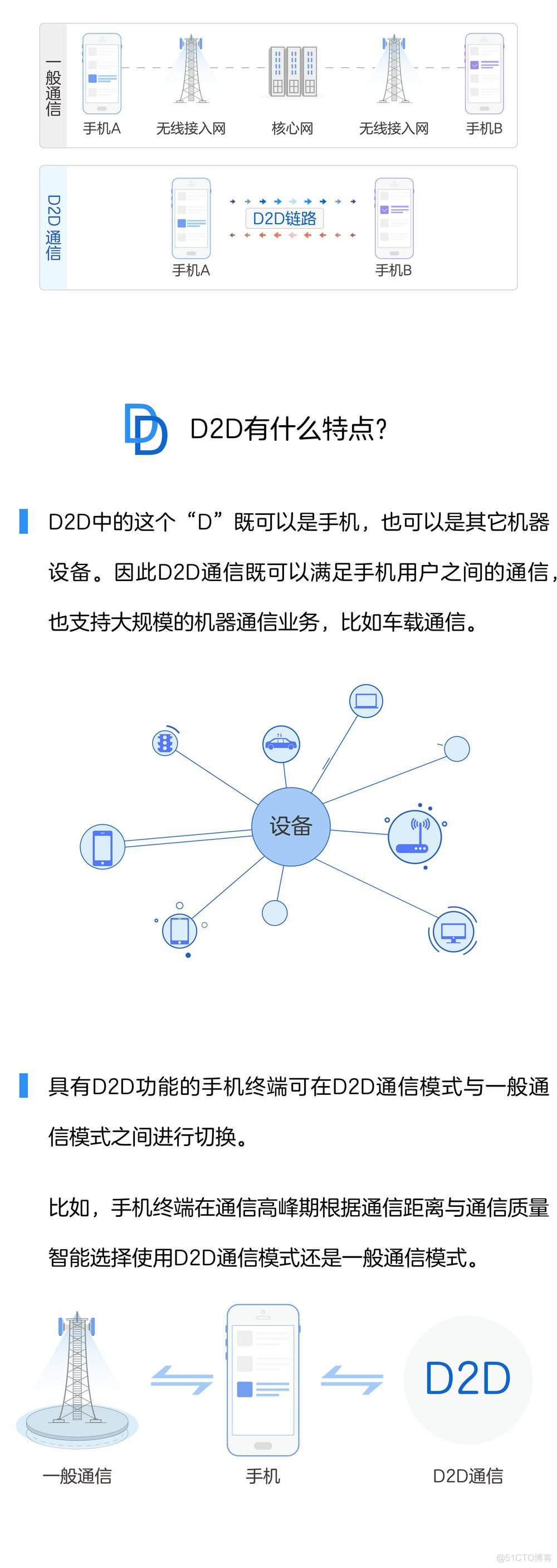 D2D，让通信更简单！_IP_02