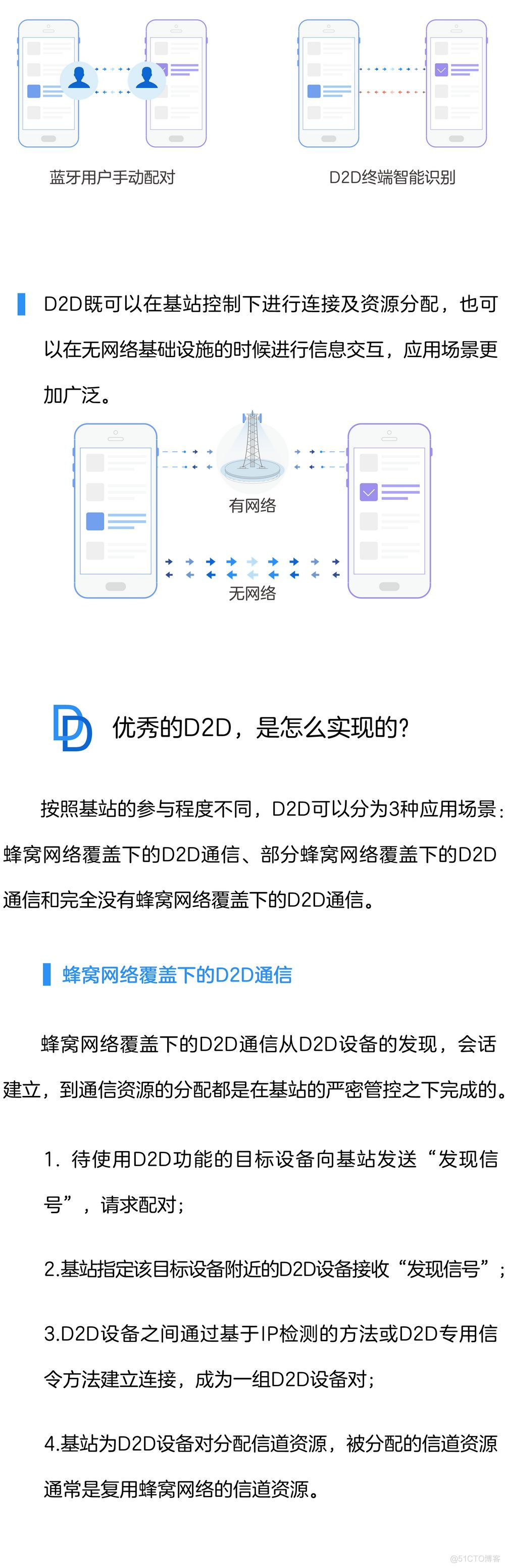 D2D，让通信更简单！_IP_04