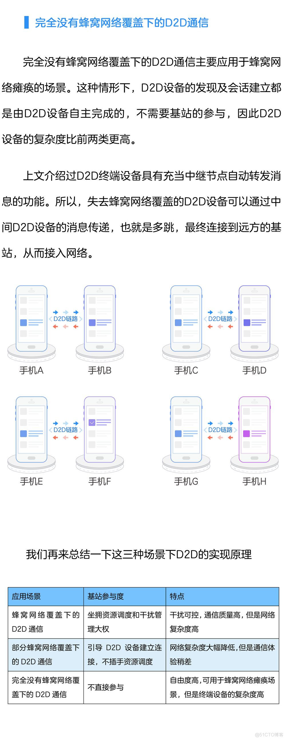 D2D，让通信更简单！_互联网协议_06