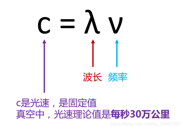 史上最强的5G科普_通信_02