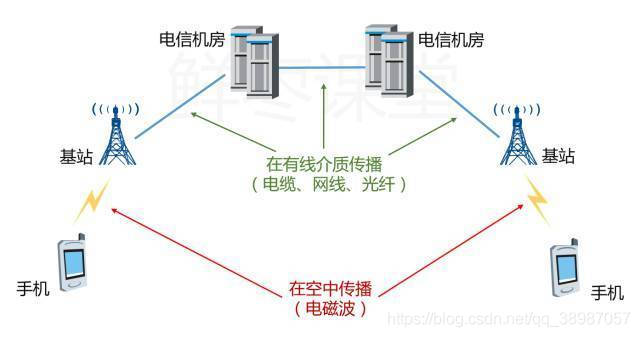 史上最强的5G科普_通信_03