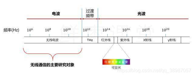 史上最强的5G科普_通信技术_06