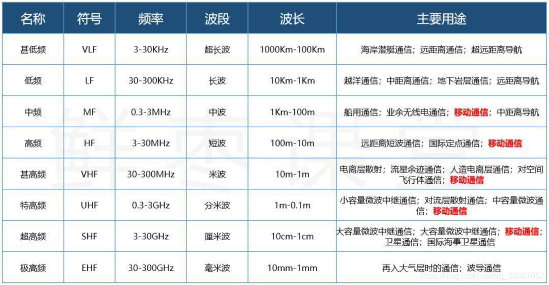 史上最强的5G科普_通信技术_08