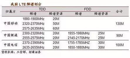 史上最强的5G科普_4G_09