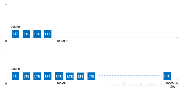 史上最强的5G科普_通信_10