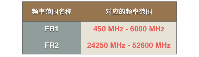 史上最强的5G科普_通信_11