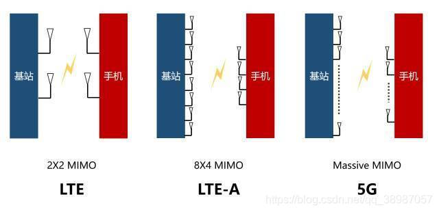 史上最强的5G科普_移动通信_26