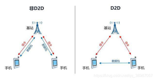 史上最强的5G科普_通信技术_32