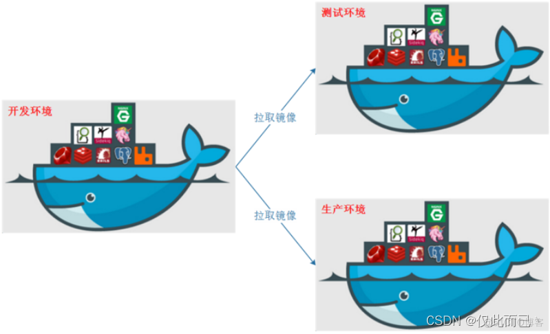 Docker（一）：什么是Docker？_Docker