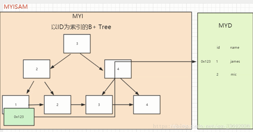 蹊源的Java笔记—Mysql数据库_数据库_02